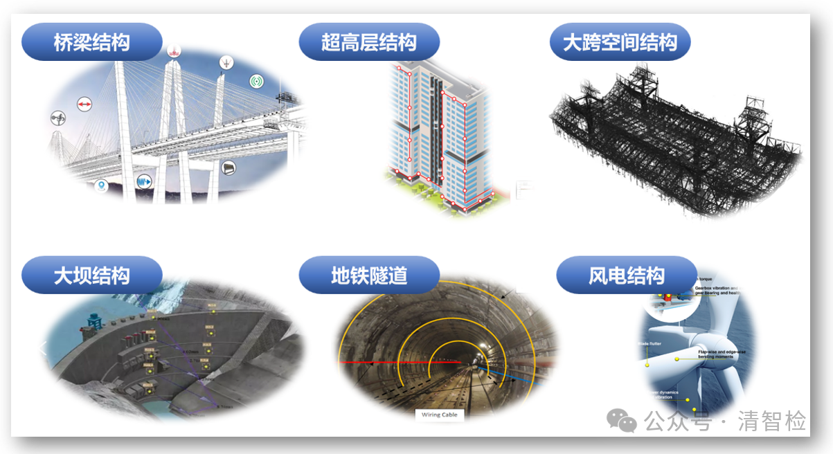国家标准《工程结构安全监测传感设备技术要求》编制组成立暨第一次工作会议在清华大学土木工程系召开