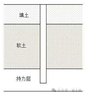 重视管桩的负摩阻力问题